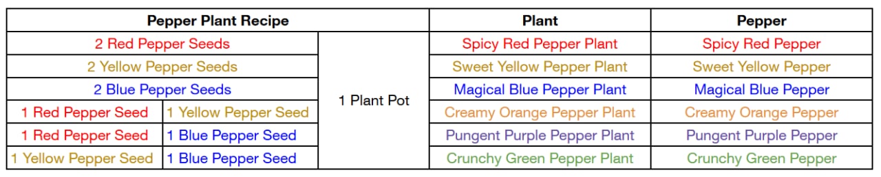 Pepper Plant Recipe